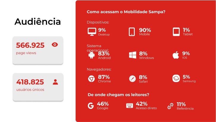 Mídia Kit Mobilidade Sampa