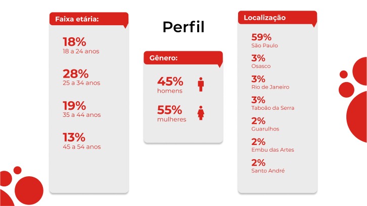 Mídia Kit Mobilidade Sampa